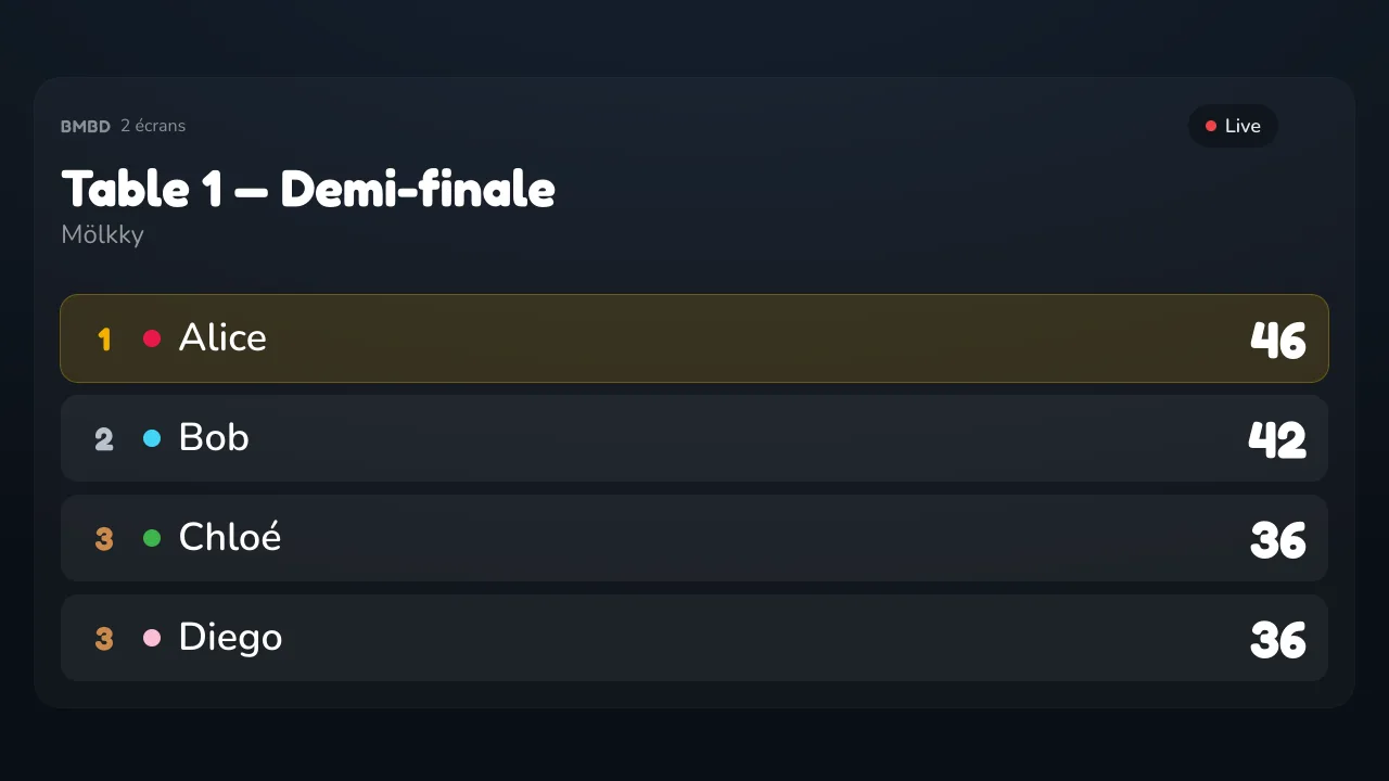 La clasificación en directo en la pantalla de visualización